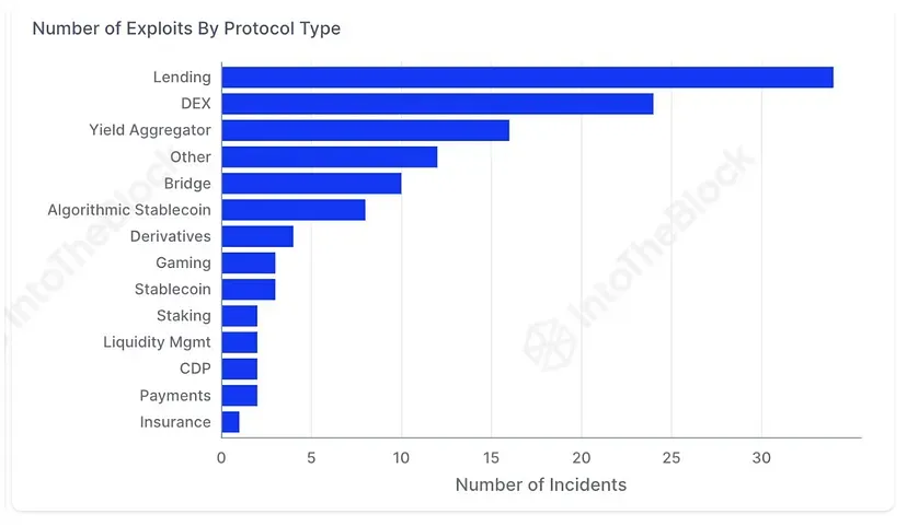 hack-stats-in-crypto-2023