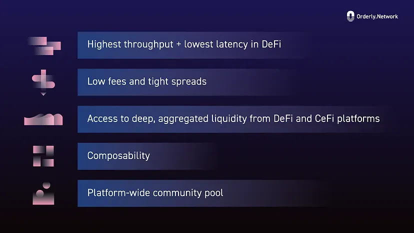 introducing-orderly-network