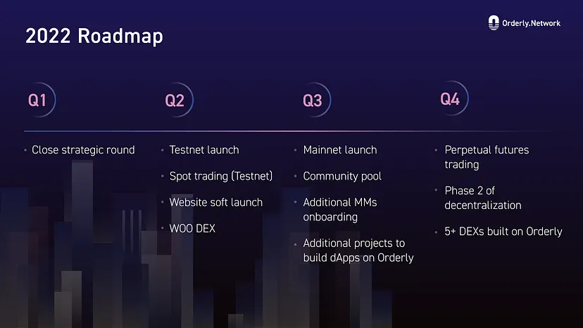 orderly-roadmap