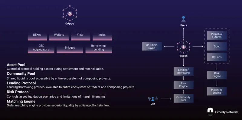 diagram-expalining-orderly-network-infrastructure-for-builders