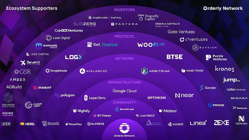 orderly-ecosystem-supporters