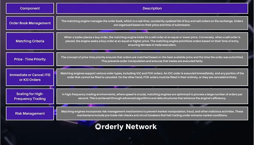 core-features-of-a-matching-engine
