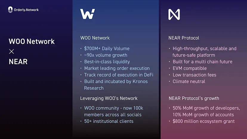 near-and-woofi-dex