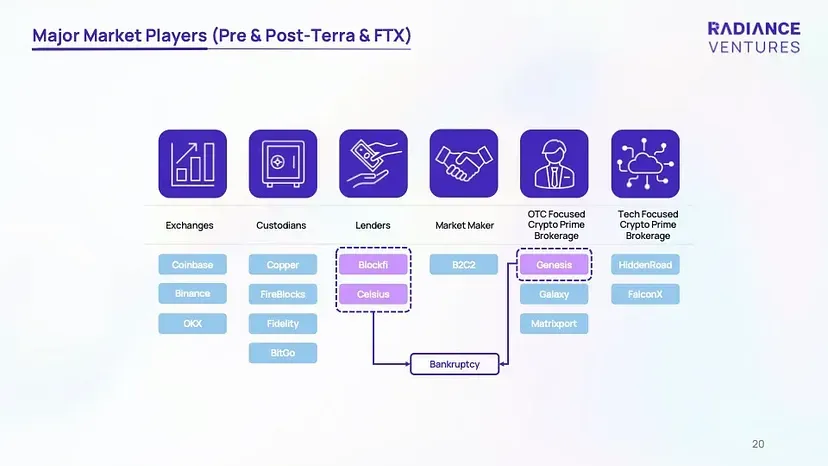 more-report-analysis