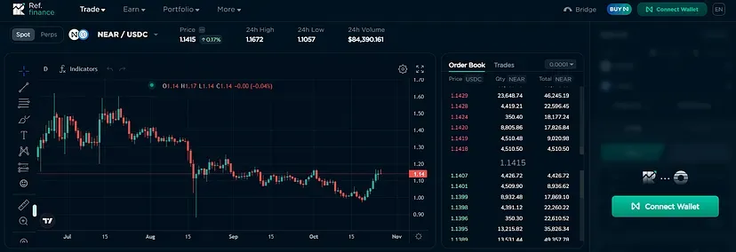 trading-on-orderly