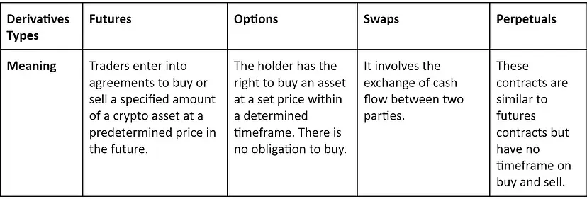 types-of-derivatives-trading