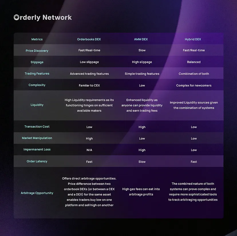 orderly-network-as-a-hybrid-solution