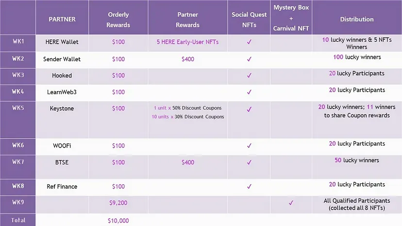details-of-the-orderly-social-carnival