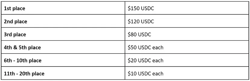 orderly-meme-campaign-more-rewards-for-participants