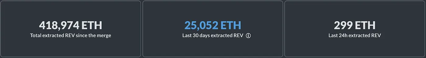 Flashbot Transparency Dashboard Snapshot