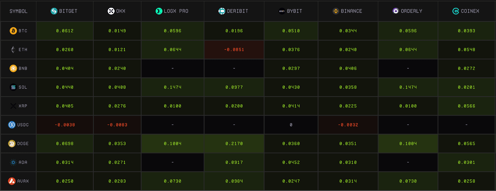 Funding rates.png