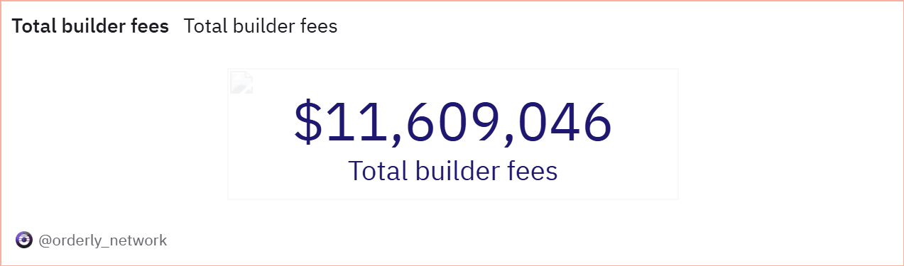 Orderly Builder fees